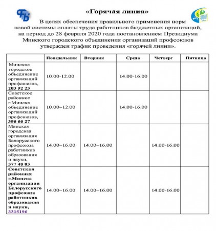 Новая система оплаты труда работников бюджетных организаций