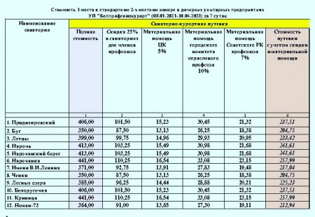 Оздоровление