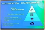 НАСТАВНИЧЕСТВО: навигаторы успеха